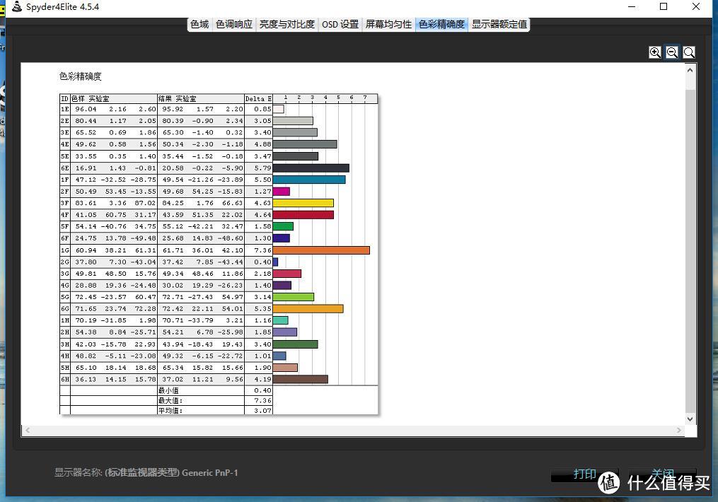 3k买i7的成就表现——DELL 戴尔 成就Vostro 14VR-1728B 笔记本电脑 测评