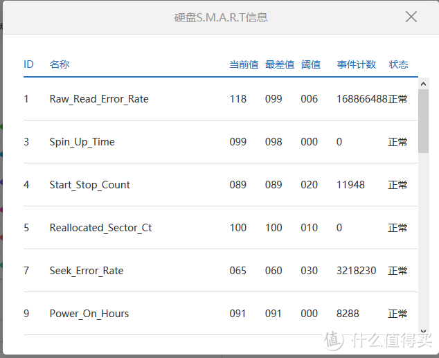 双11首剁——WD 西数 红盘 4T，附小米路由2更换硬盘记