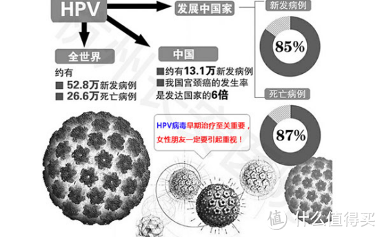 香港打HPV疫苗经验分享