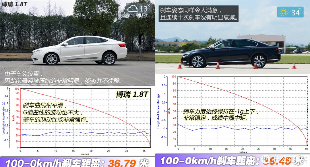 购买第一辆汽车时，不要轻信的“伪科学”