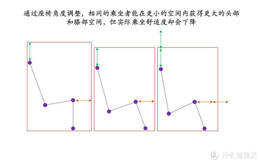 购买第一辆汽车时，不要轻信的“伪科学”