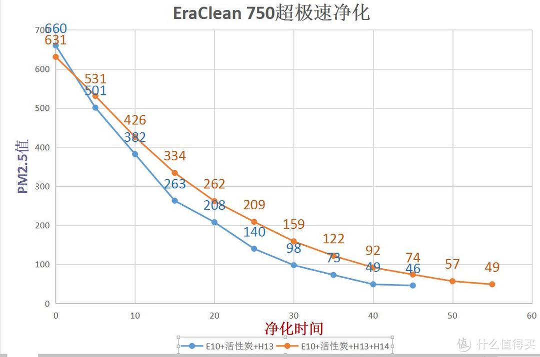 黄金有价，匠心难求——“摸金小校”的滤网报告