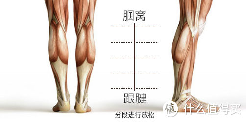 跑者们，这里有超实用的足踝膝养护训练！