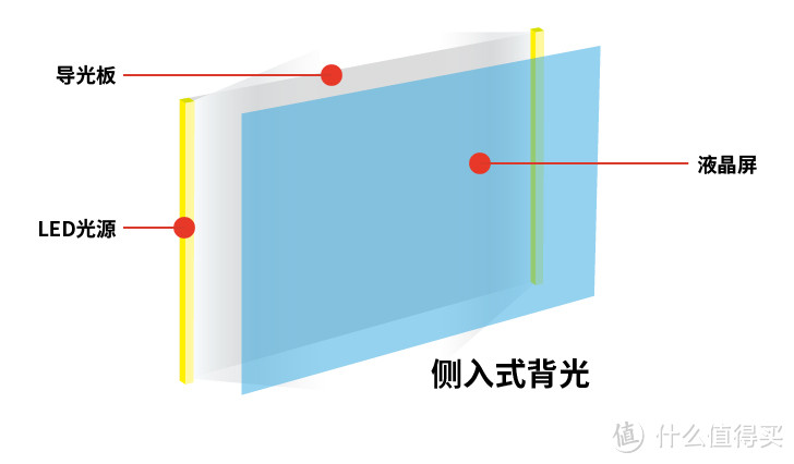 “大”有看头，MI 小米电视3s 65英寸评测