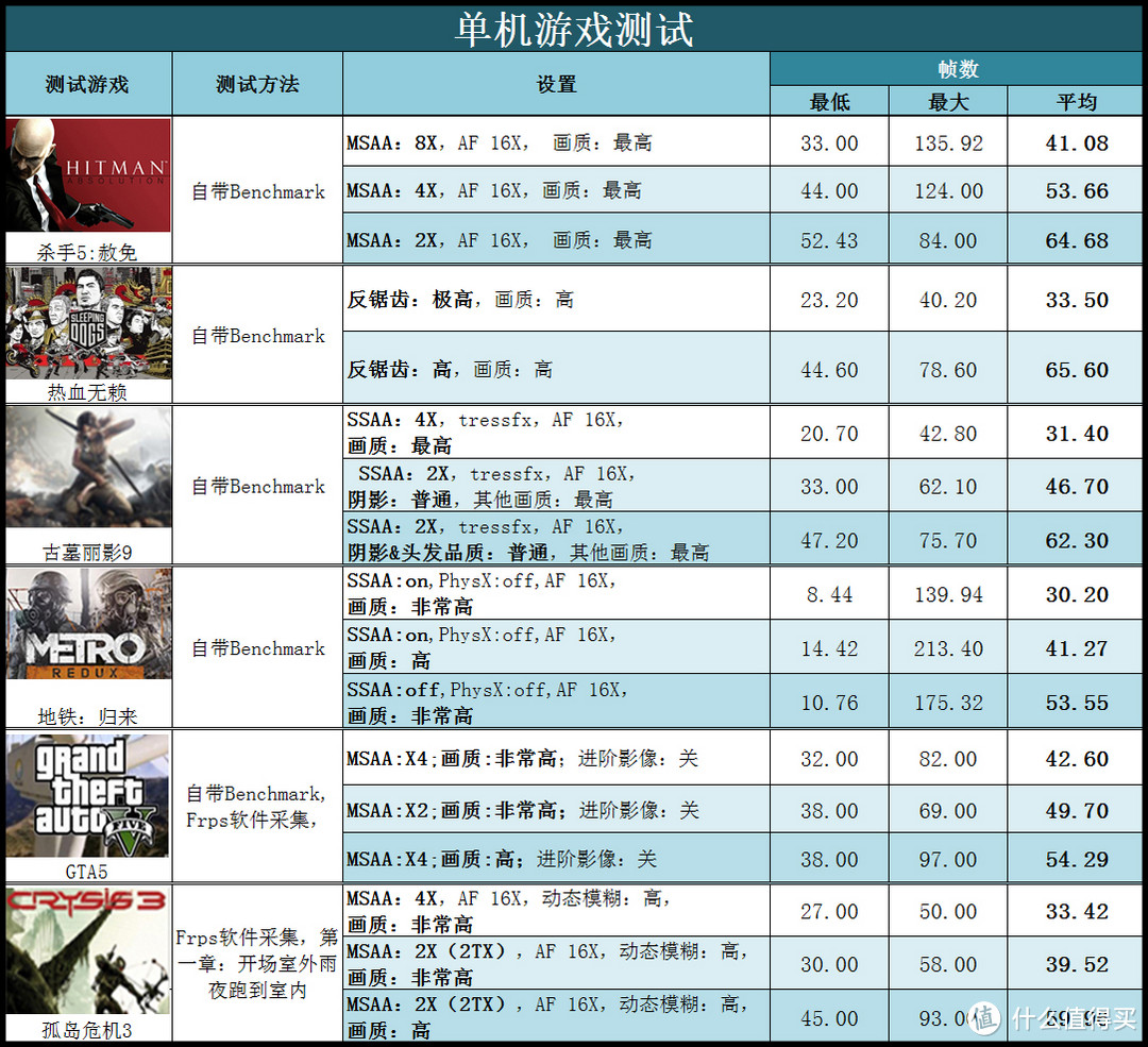 双11帮基友新老搭配攒机，GTX1050Ti的打开方式是这样滴！