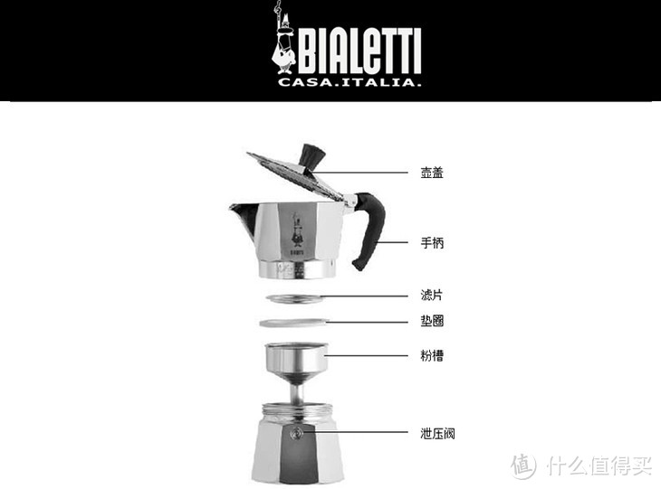 一个伪咖啡迷的晒单 — BIALETTI 6799 MOKA 摩卡咖啡壶 开箱简评