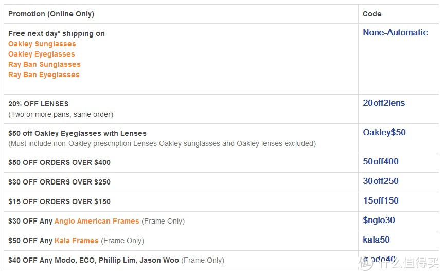眼镜的学问深不可测，2016黑五眼镜海淘全攻略