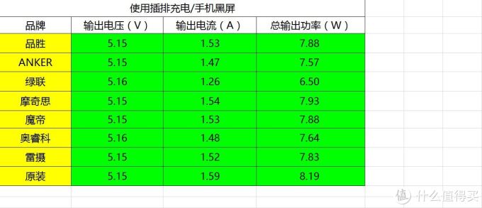 只为追求真相而折腾——八款主流手机数据线良心横评 看看谁是全场最佳