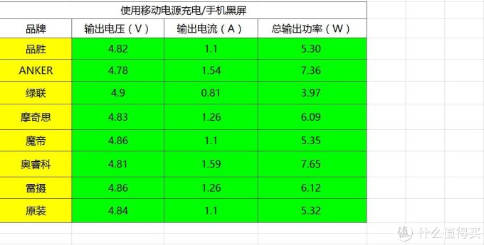 只为追求真相而折腾——八款主流手机数据线良心横评 看看谁是全场最佳