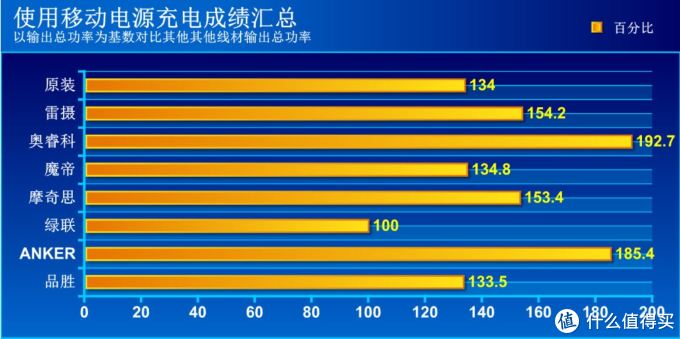 只为追求真相而折腾——八款主流手机数据线良心横评 看看谁是全场最佳