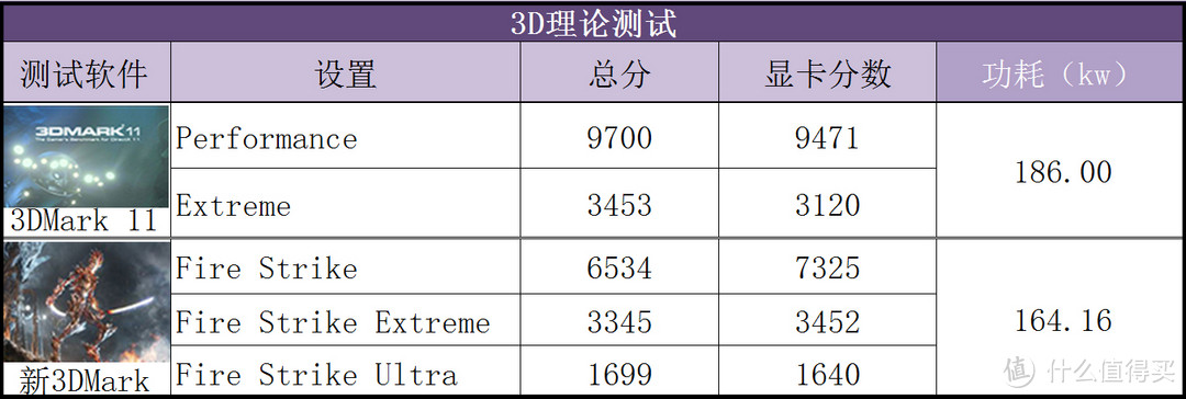 双11帮基友新老搭配攒机，GTX1050Ti的打开方式是这样滴！