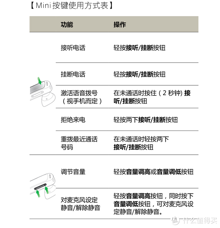 Jabra 捷波朗 MINI迷你  蓝牙耳机 开箱