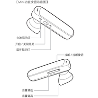 捷波朗 MINI迷你  蓝牙耳机使用总结(优点|不足)