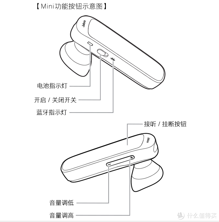 Jabra 捷波朗 MINI迷你  蓝牙耳机 开箱