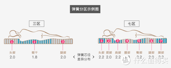 床垫知识大搜罗 ：如何选一张适合自己的床垫