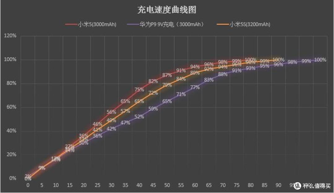 超声波指纹的Mi 小米 5S 值不值得买