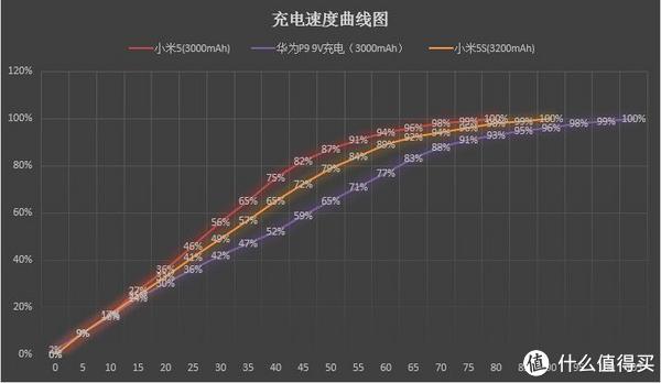 Mi小米5S手机评测 | 小米5S值不值得买