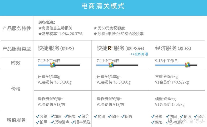 值无不言29期：黑五海淘 国税妹子帮你算税费！互动赢转运四方200元充值券