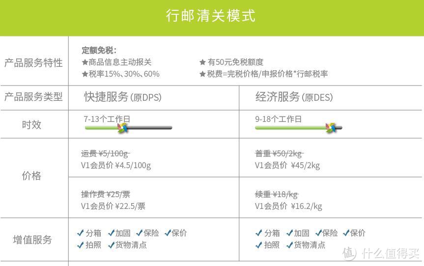 值无不言29期：黑五海淘 国税妹子帮你算税费！互动赢转运四方200元充值券