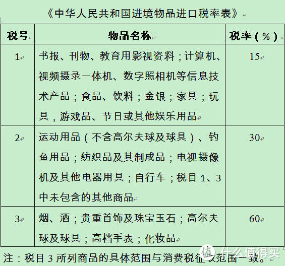 值无不言29期：黑五海淘 国税妹子帮你算税费！互动赢转运四方200元充值券