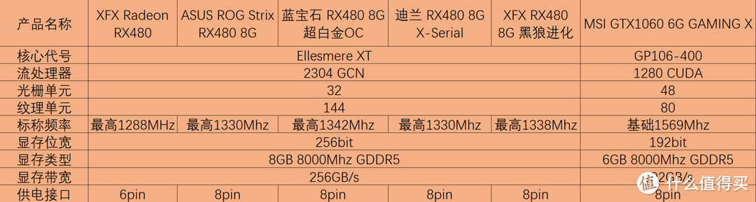 星光闪闪照前路 — Polaris10 显卡 大横评