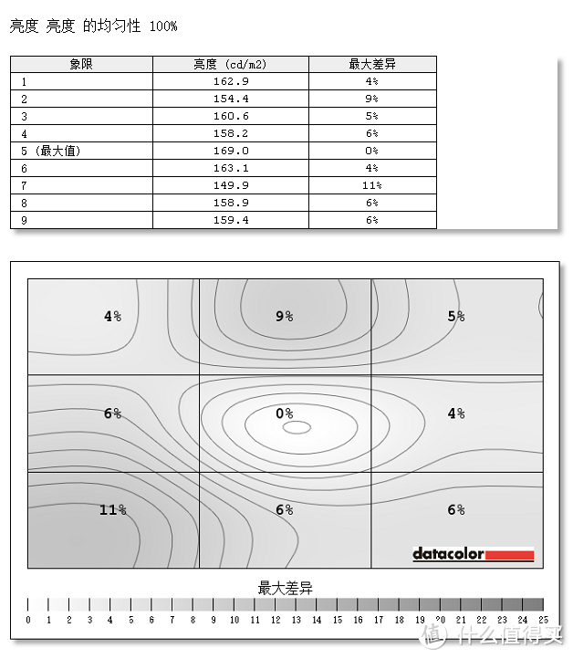 优派VP2771 可硬件校准色彩的专业显示器