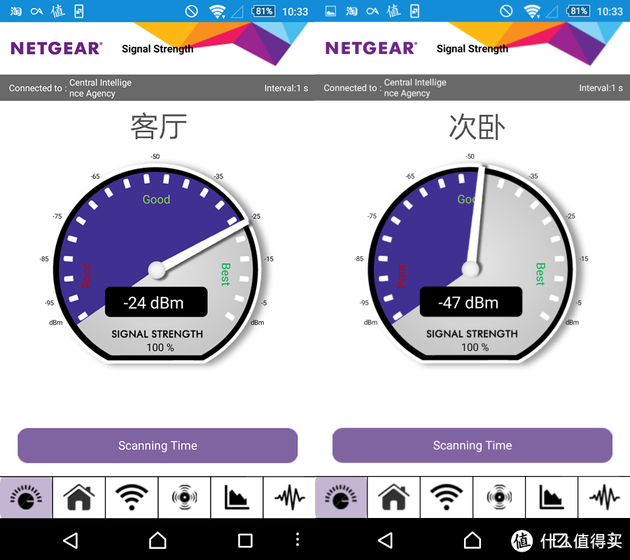 便宜又好用——NETGEAR 美国网件 R6400 1750M无线路由器 测评