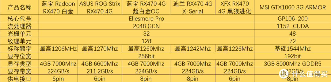 星光闪闪照前路 — Polaris10 显卡 大横评