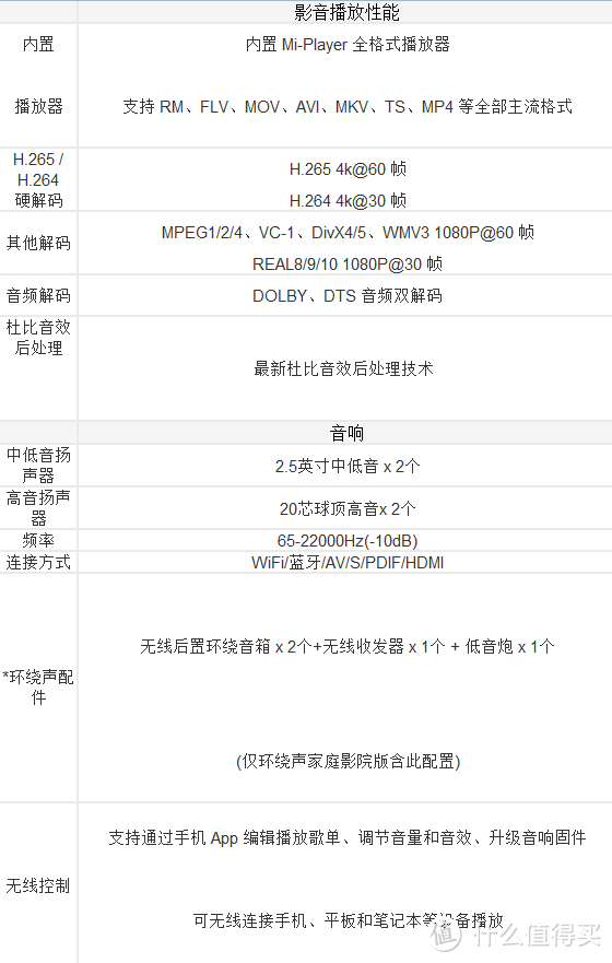 众测到手，小米我有——小米电视3s 标配 65英寸电视评测心得