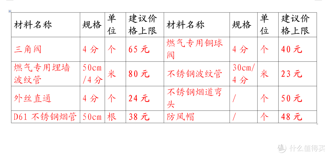 连环十一问，让您见真相——A.O.史密斯 JSQ33-N3H   16升燃气热水器（天然气）评测