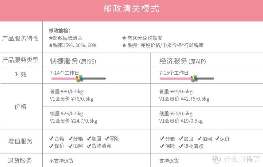 值无不言29期：黑五海淘 国税妹子帮你算税费！互动赢转运四方200元充值券