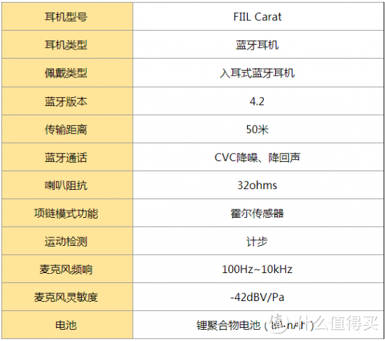 来首十八摸——FIIL Carat 智能运动耳机众测报告