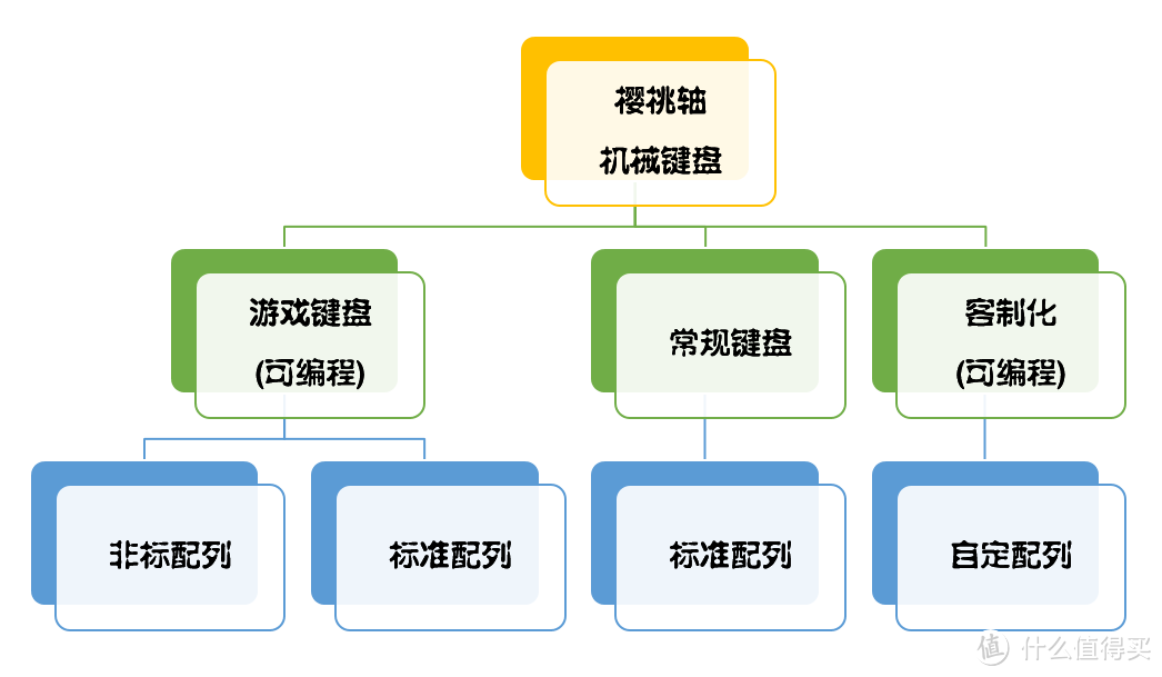 终于等到可以换OEM键帽的游戏机械键盘：芝奇KM570开箱&太豪PBT键帽