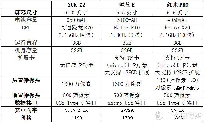 MI 小米 红米PRO 手机（黑色标准版）开箱晒单