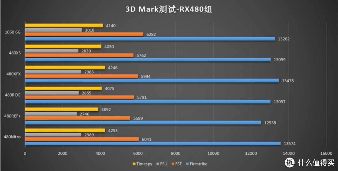 星光闪闪照前路 — Polaris10 显卡 大横评