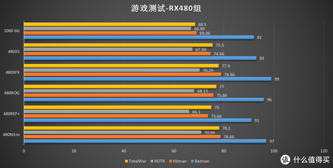 星光闪闪照前路 — Polaris10 显卡 大横评