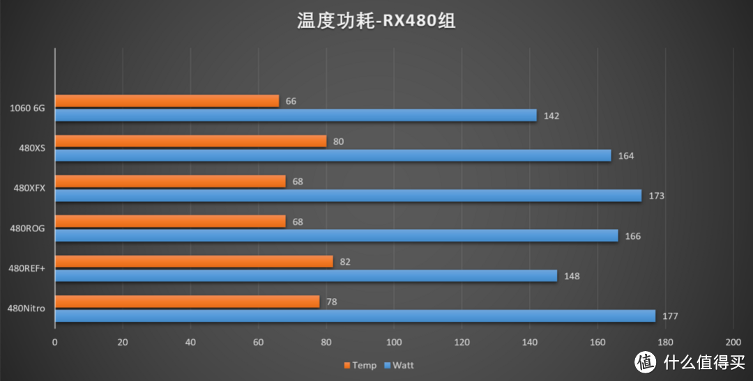 星光闪闪照前路 — Polaris10 显卡 大横评