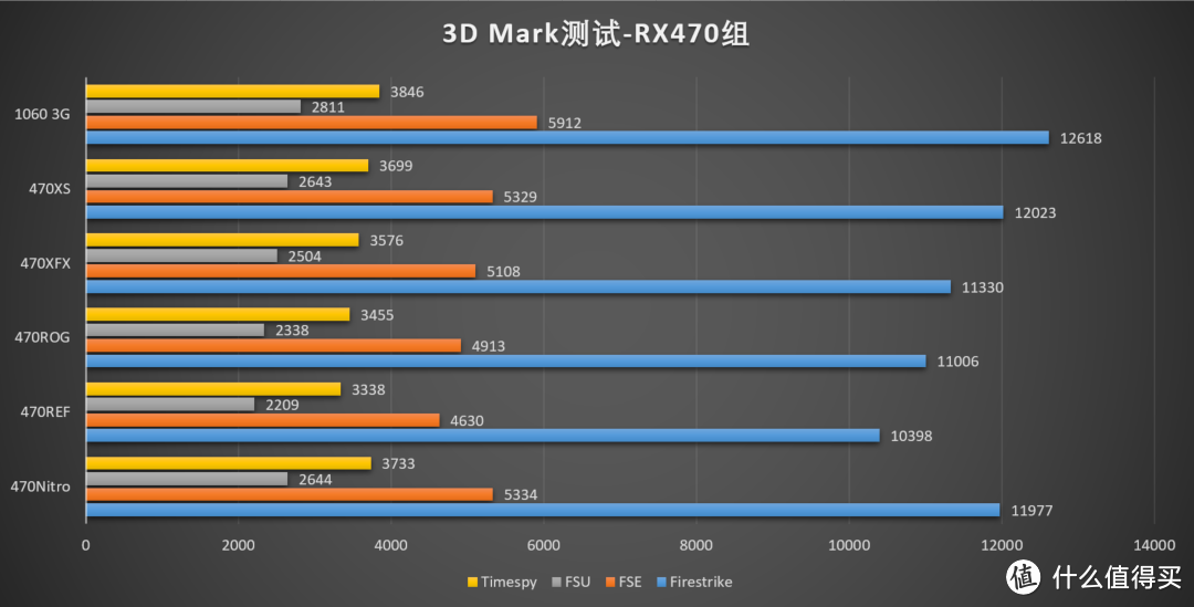 星光闪闪照前路 — Polaris10 显卡 大横评