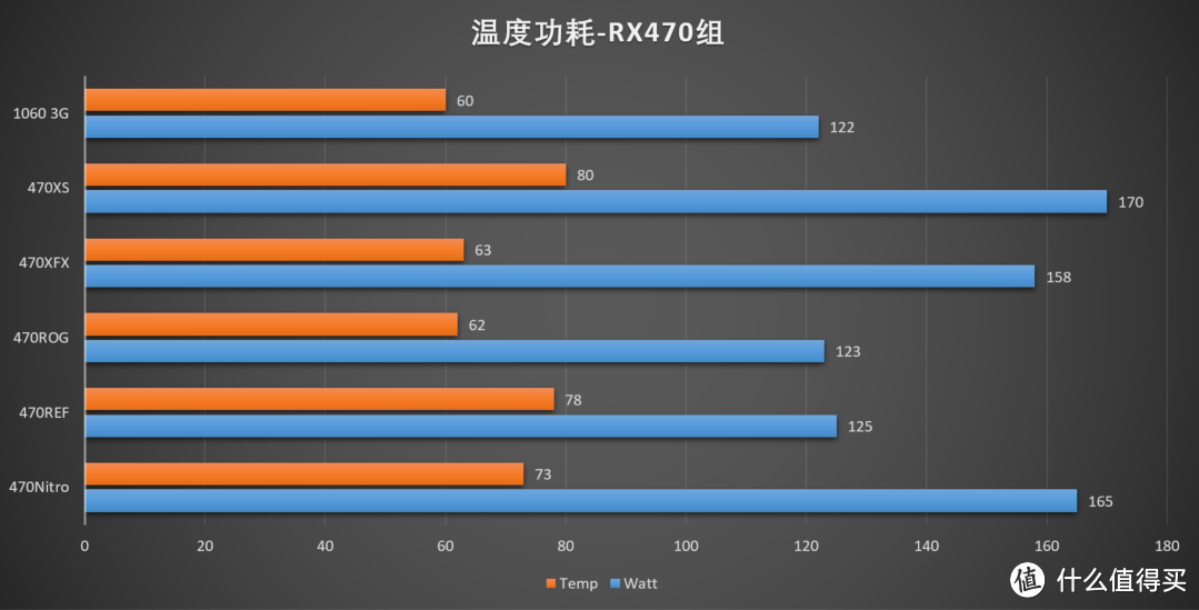 星光闪闪照前路 — Polaris10 显卡 大横评