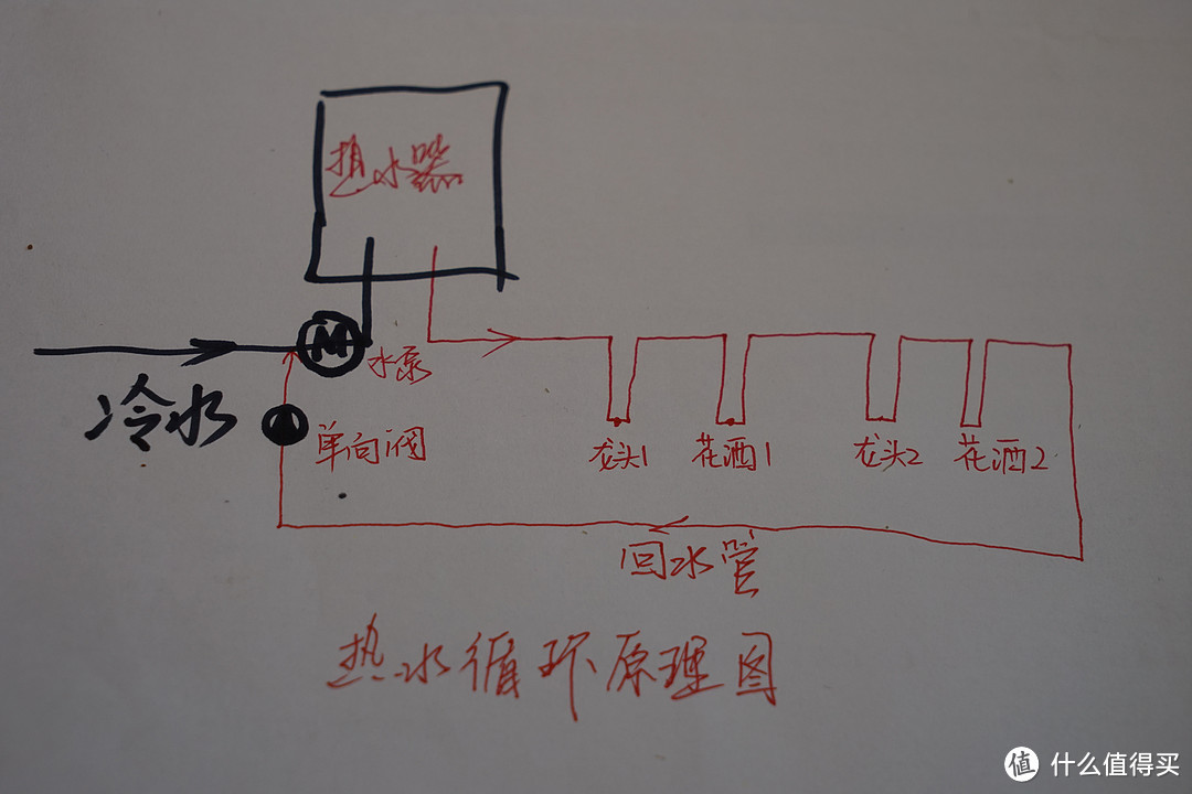 洗个痛快澡我衣服都脱了热水怎么还没来