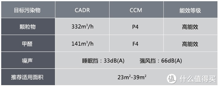 BroadLink智能房——设定你的生活