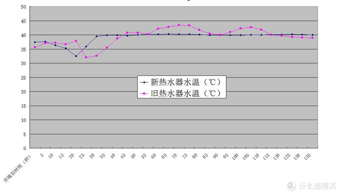 火力足做工好，冬天洗个热水澡！史密斯JSQ-N3H燃气热水器试用报告