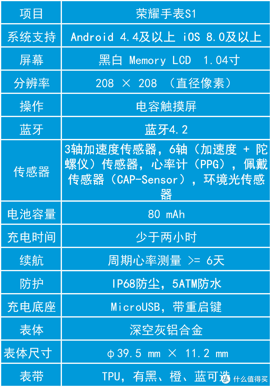 超轻巧，且能用支付宝的运动手表——荣耀手表S1