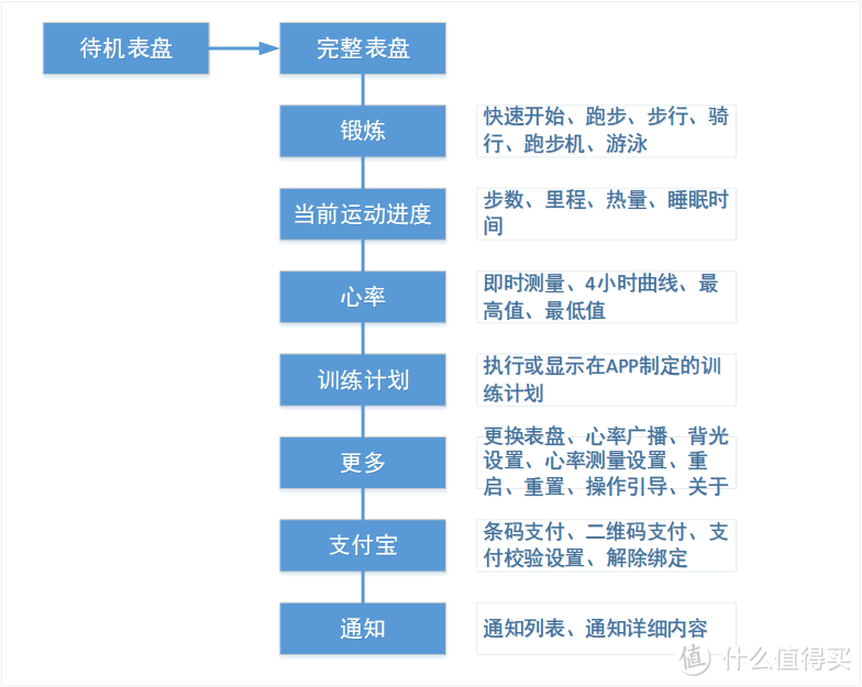 称职的助理，专业的教练：Honor荣耀手表S1评测