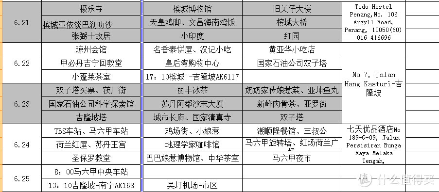 字母盲的他国游 — 马来西亚的八天