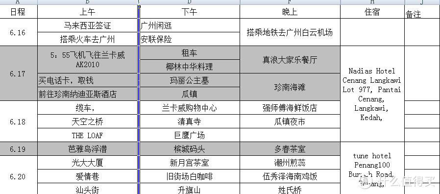 字母盲的他国游 — 马来西亚的八天