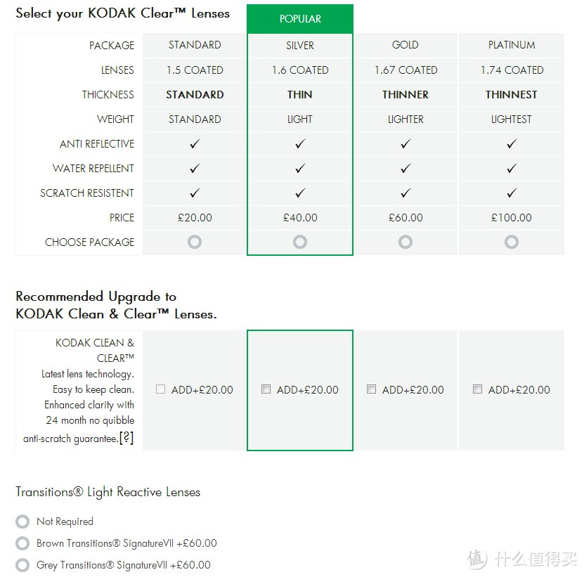 眼镜的学问深不可测，2016黑五眼镜海淘全攻略