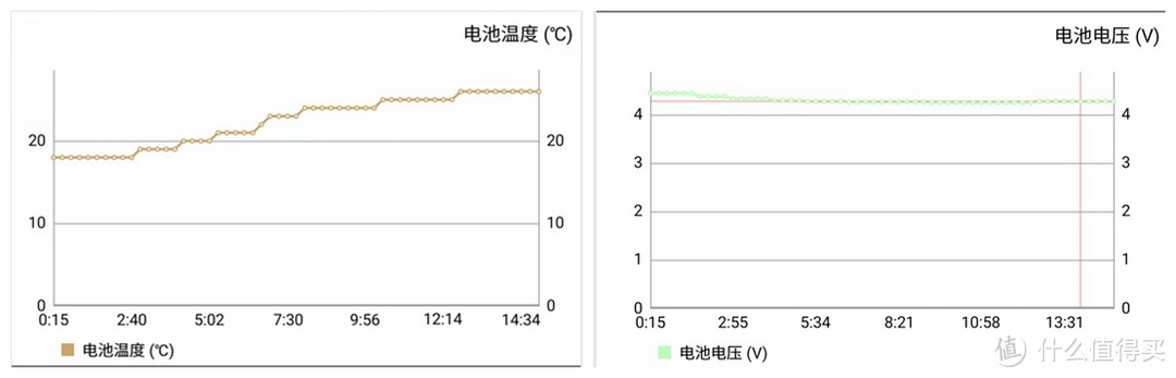 青年良品 魅族MEIZU 魅蓝5 32GB高配版 众测报告