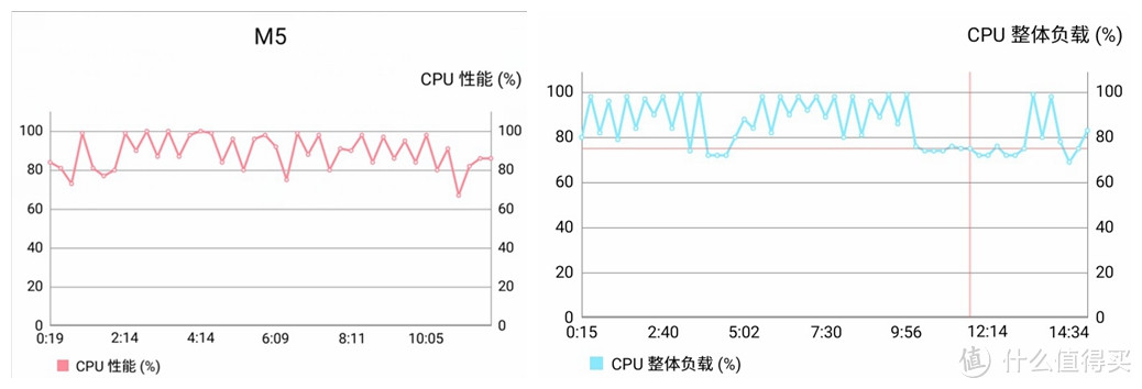 青年良品 魅族MEIZU 魅蓝5 32GB高配版 众测报告