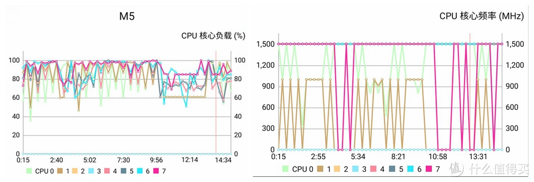 青年良品 魅族MEIZU 魅蓝5 32GB高配版 众测报告